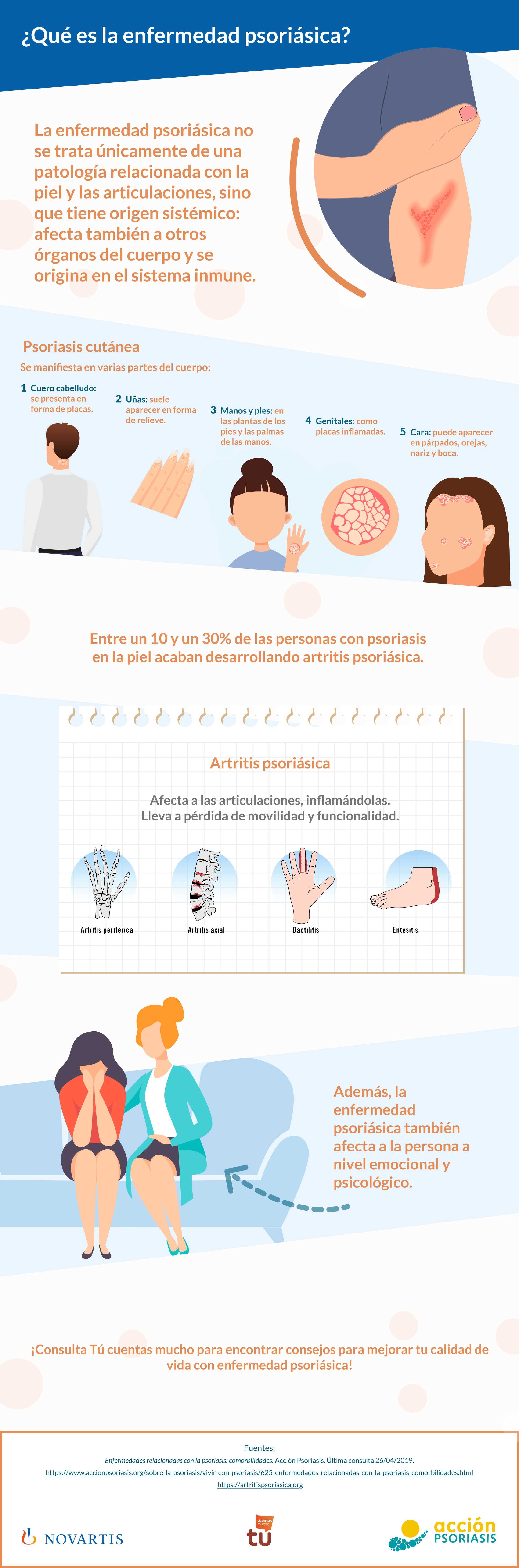 ¿Qué es la enfermedad psoriásica?