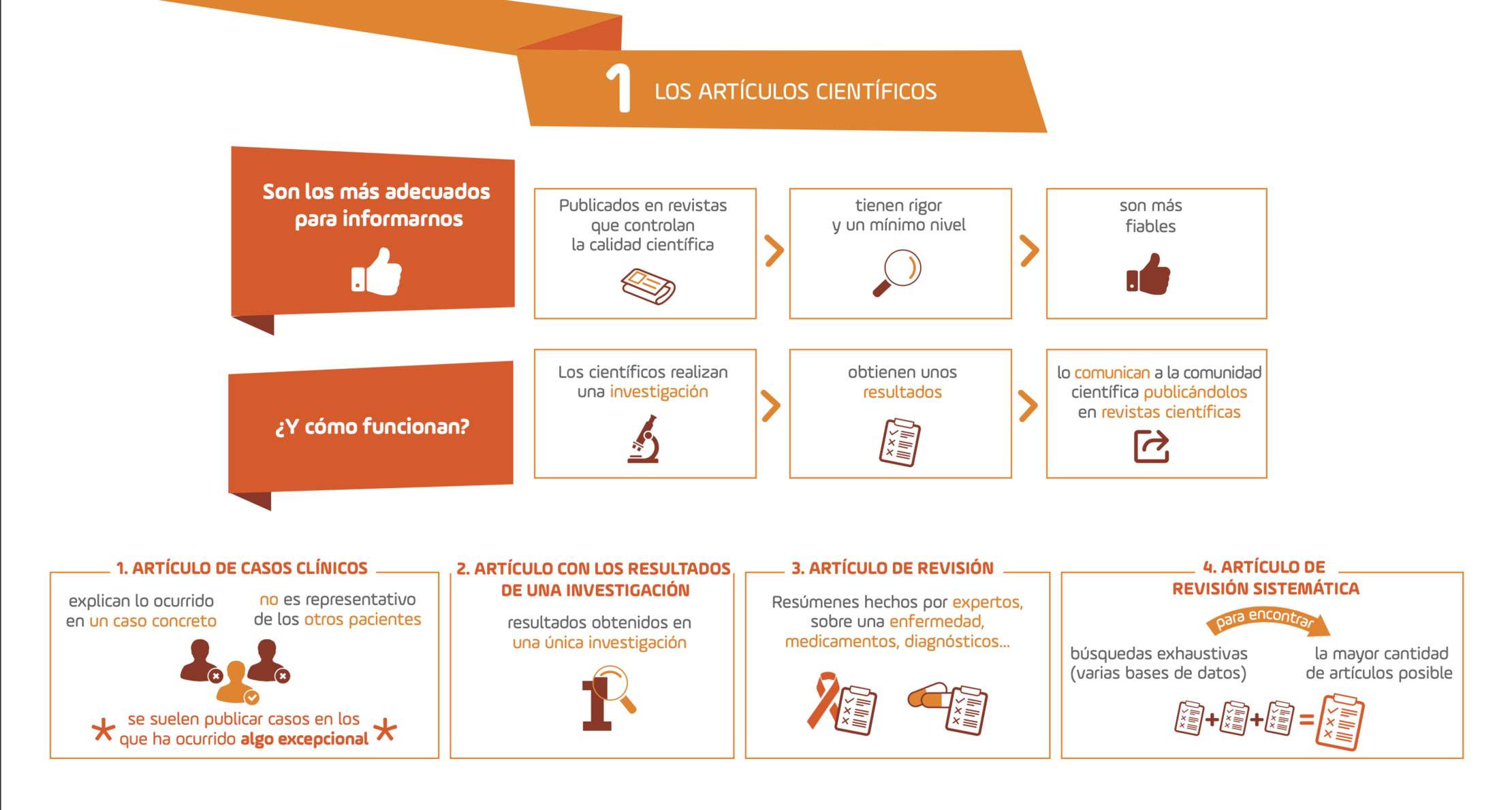3 claves para buscar información de salud en Internet