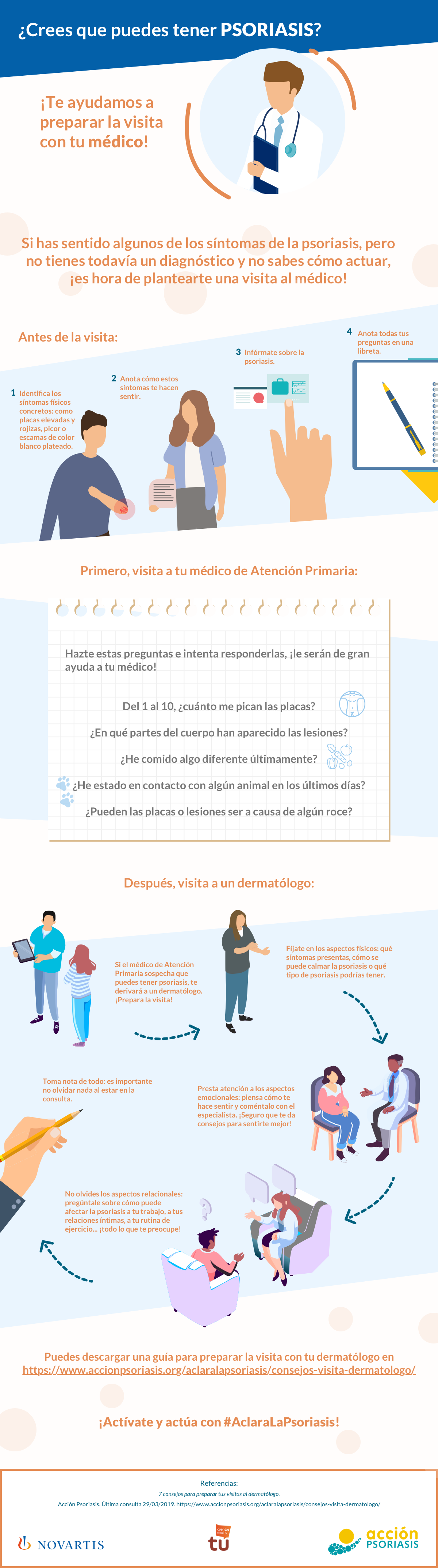 Prepara la visita con tu médico si tienes psoriasis