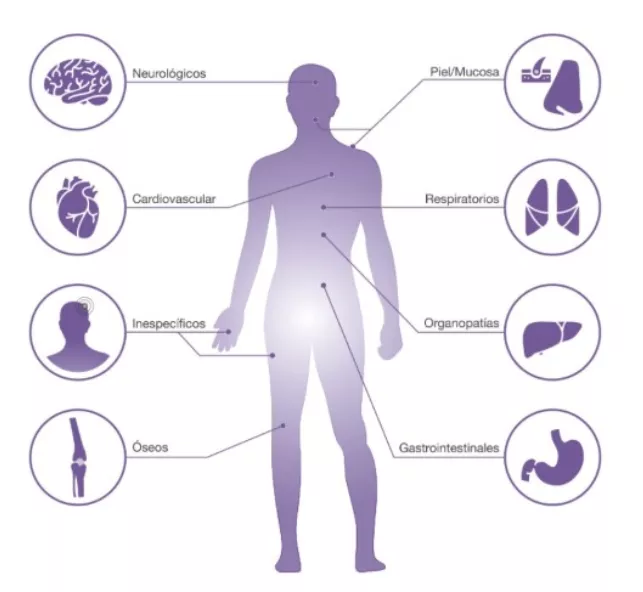 Mastocitosis Sistémica