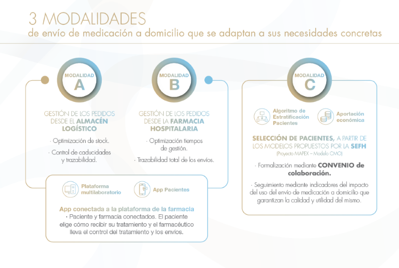 entrega a domicilio de medicamentos