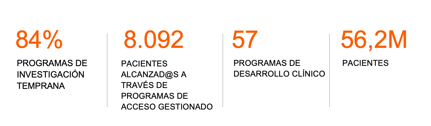 Lo más destacado de 2021 