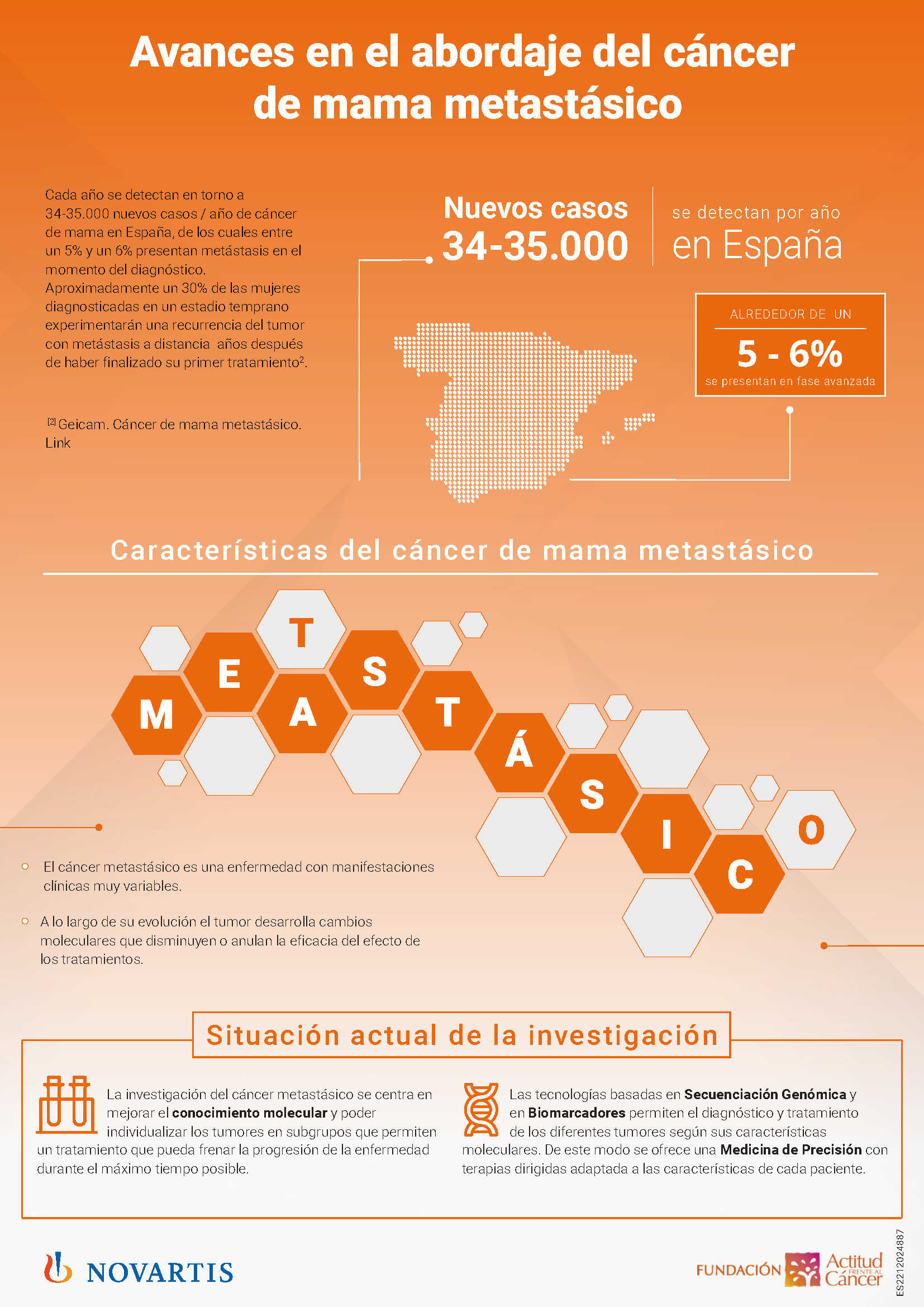 Infografía Cáncer mama y pulmón