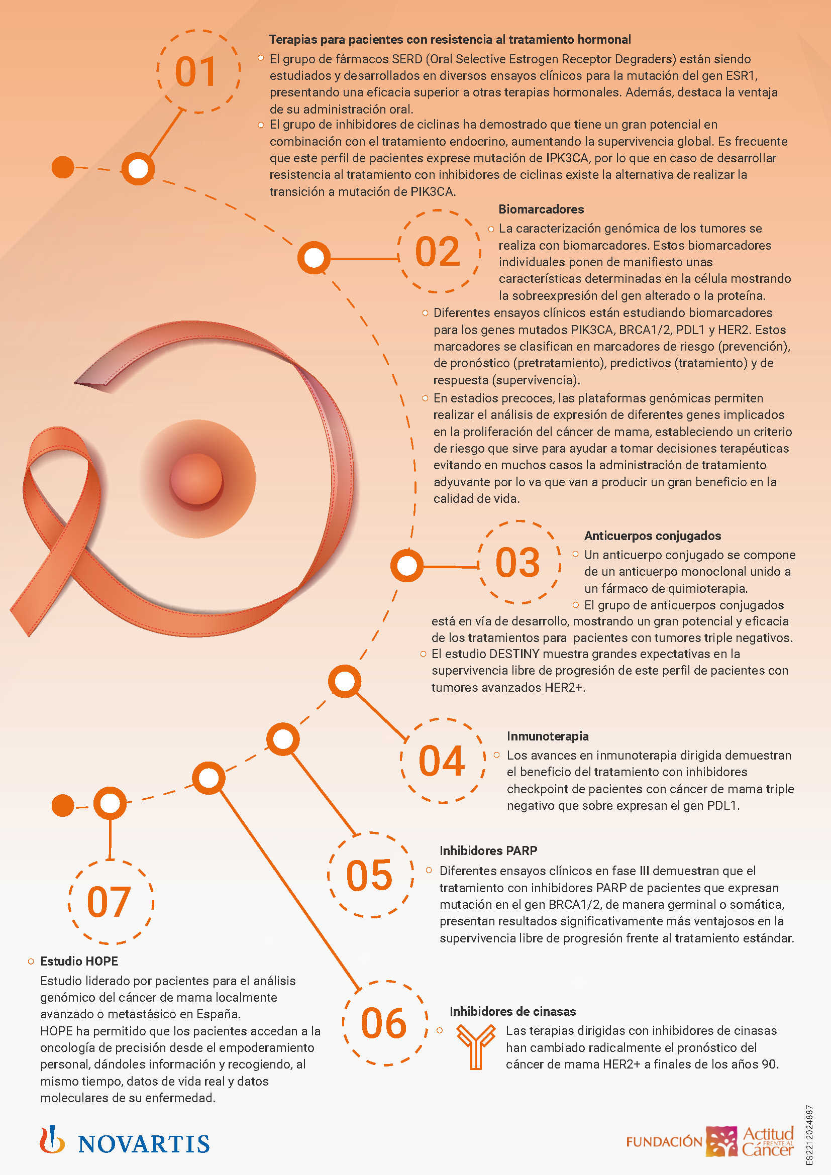 Infografía Cáncer mama y pulmón